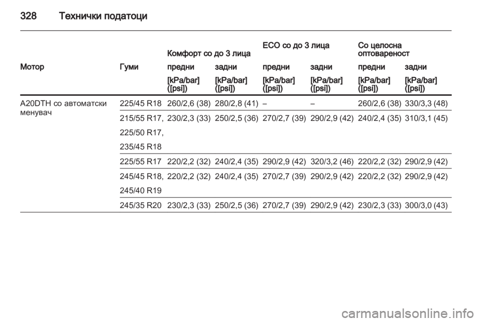 OPEL INSIGNIA 2013.5 Сопственички прирачник OPEL INSIGNIA 2013.5 Сопственички прирачник