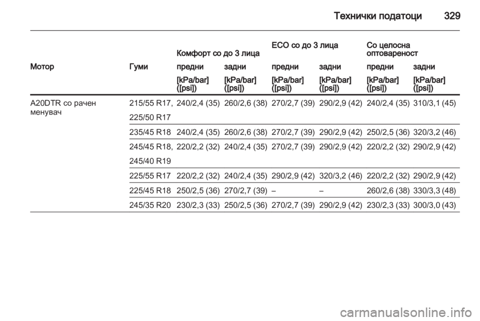 OPEL INSIGNIA 2013.5 Сопственички прирачник OPEL INSIGNIA 2013.5 Сопственички прирачник