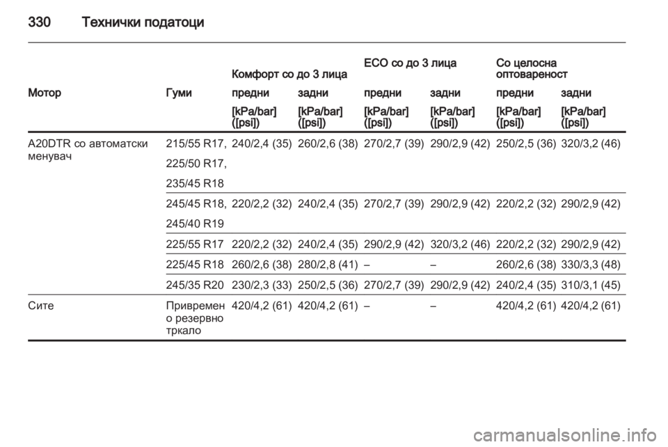 OPEL INSIGNIA 2013.5 Сопственички прирачник OPEL INSIGNIA 2013.5 Сопственички прирачник