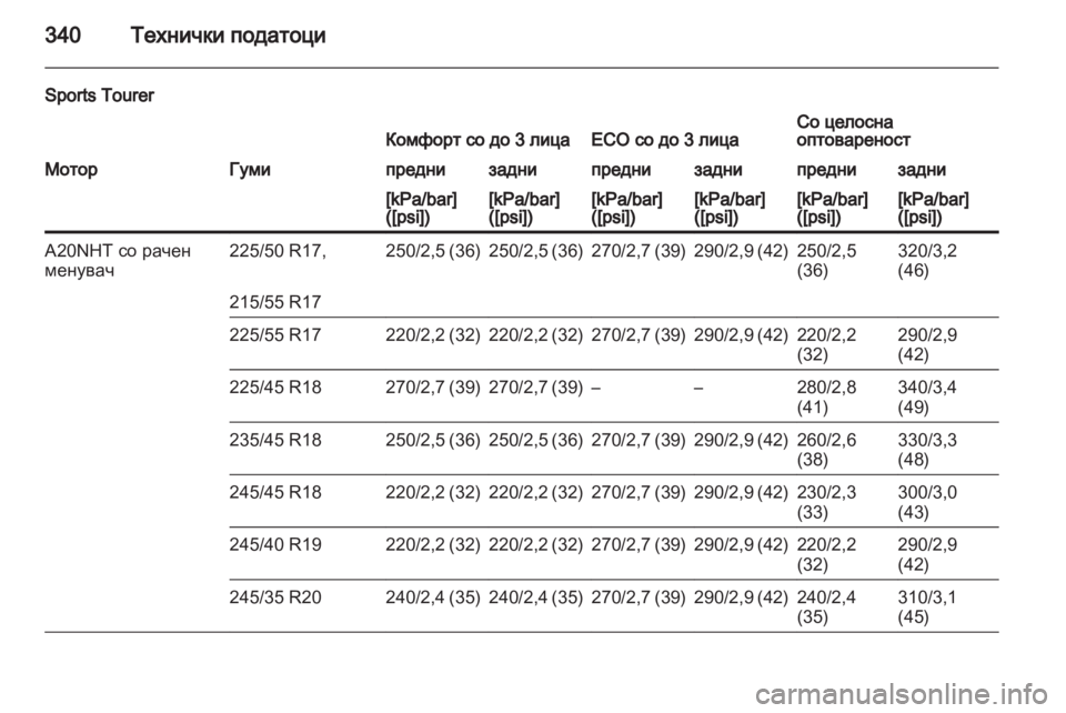 OPEL INSIGNIA 2013.5 Сопственички прирачник OPEL INSIGNIA 2013.5 Сопственички прирачник