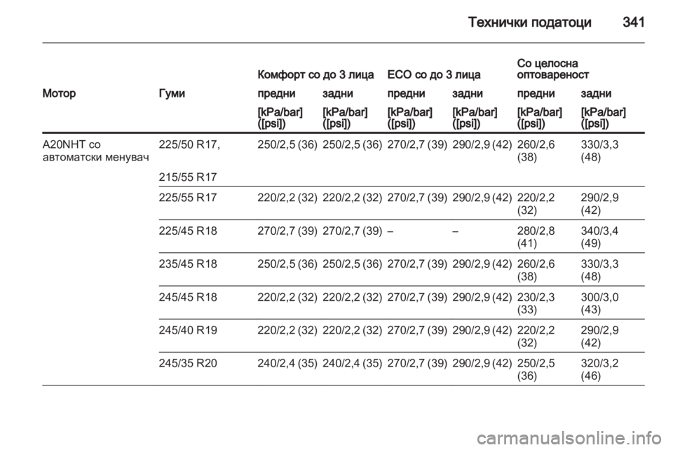 OPEL INSIGNIA 2013.5 Сопственички прирачник OPEL INSIGNIA 2013.5 Сопственички прирачник