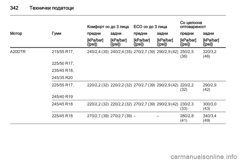 OPEL INSIGNIA 2013.5 Сопственички прирачник OPEL INSIGNIA 2013.5 Сопственички прирачник