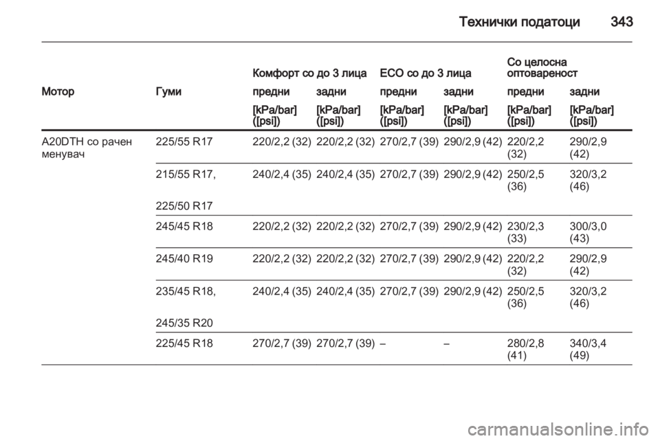 OPEL INSIGNIA 2013.5 Сопственички прирачник OPEL INSIGNIA 2013.5 Сопственички прирачник