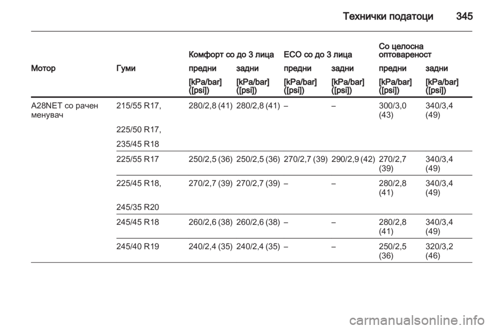 OPEL INSIGNIA 2013.5 Сопственички прирачник OPEL INSIGNIA 2013.5 Сопственички прирачник