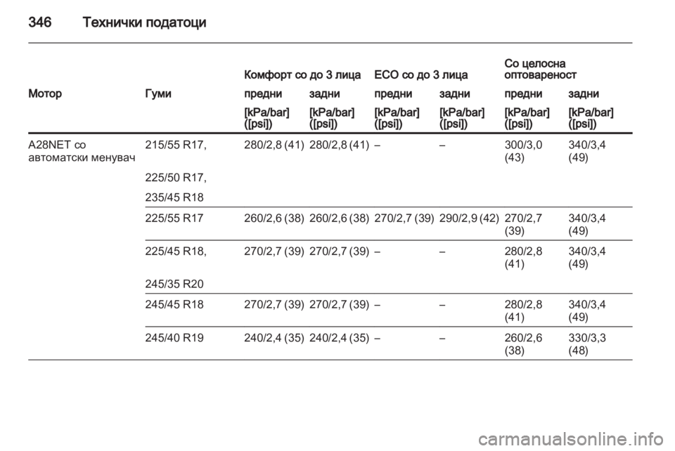 OPEL INSIGNIA 2013.5 Сопственички прирачник OPEL INSIGNIA 2013.5 Сопственички прирачник