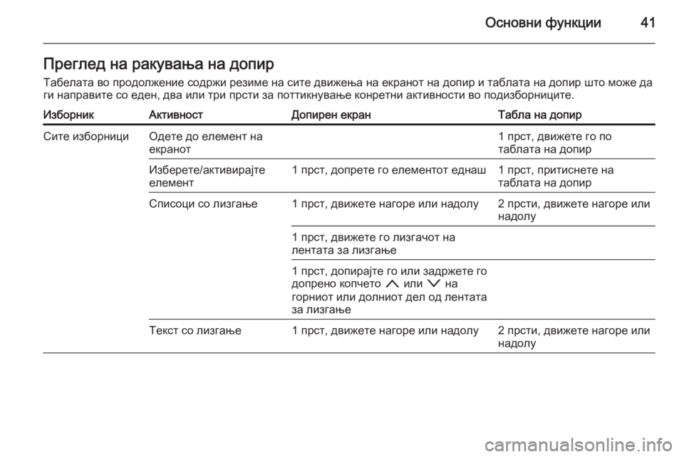 OPEL INSIGNIA 2014  Прирачник за инфозабавата Основни функции41Преглед на ракувања на допирТабелата во продолжение содржи резиме на сите движења на екрано
