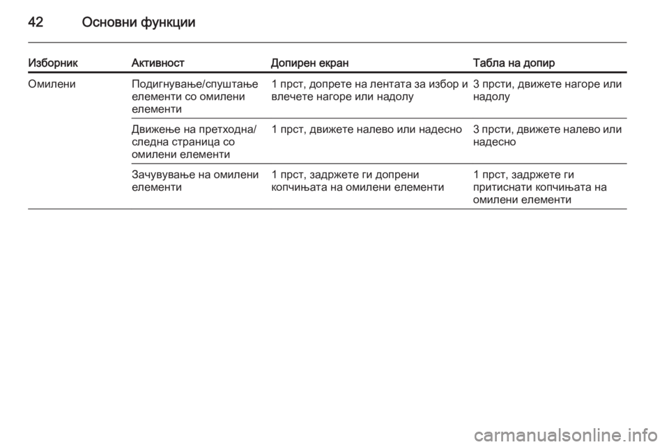 OPEL INSIGNIA 2014  Прирачник за инфозабавата 42Основни функции
ИзборникАктивностДопирен екранТабла на допирОмилениПодигнување/спуштање
елементи со оми
