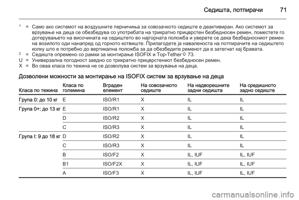 OPEL INSIGNIA 2014 Сопственички прирачник Седишта, потпирачи71
1=Само ако системот на воздушните перничиња за совозачкото седиште е деактивиран. Ако сис OPEL INSIGNIA 2014 Сопственички прирачник Седишта, потпирачи71
1=Само ако системот на воздушните перничиња за совозачкото седиште е деактивиран. Ако сис