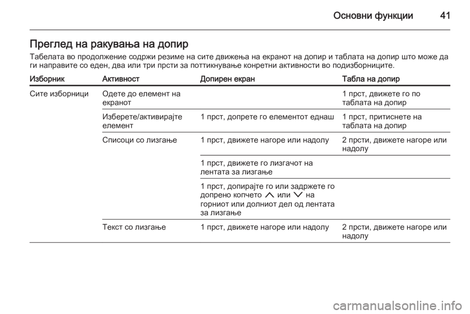 OPEL INSIGNIA 2014.5  Прирачник за инфозабавата Основни функции41Преглед на ракувања на допирТабелата во продолжение содржи резиме на сите движења на екрано
