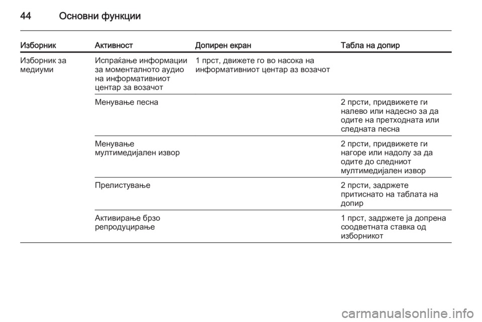 OPEL INSIGNIA 2014.5  Прирачник за инфозабавата 44Основни функции
ИзборникАктивностДопирен екранТабла на допирИзборник за
медиумиИспраќање информации
за м