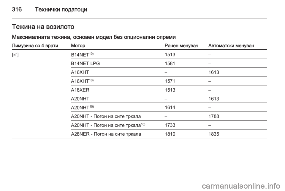 OPEL INSIGNIA 2014.5  Сопственички прирачник 316Технички податоциТежина на возилото
Максималната тежина, основен модел без опционални опремиЛимузина со 4 