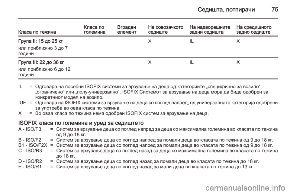 OPEL INSIGNIA 2014.5  Сопственички прирачник Седишта, потпирачи75Класа по тежинаКласа по
големинаВграден
елементНа совозачкото
седиштеНа надворешните
з