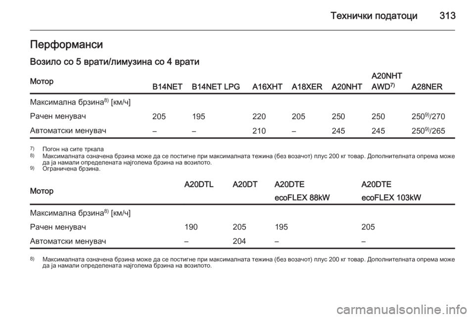 OPEL INSIGNIA 2015  Сопственички прирачник Технички податоци313Перформанси
Возило со 5 врати/лимузина со 4 вратиМоторB14NETB14NET LPGA16XHTA18XERA20NHT
A20NHT
AWD 7)
A28NER
Макси