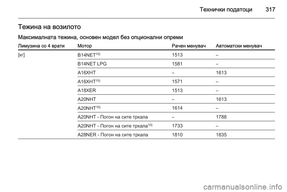 OPEL INSIGNIA 2015  Сопственички прирачник Технички податоци317Тежина на возилото
Максималната тежина, основен модел без опционални опремиЛимузина со 4 