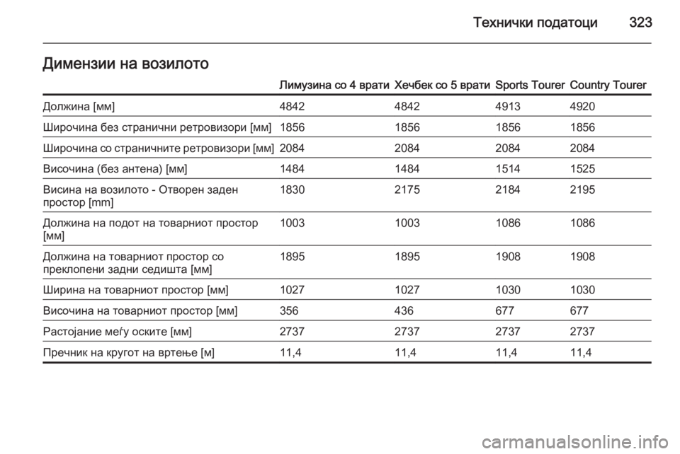 OPEL INSIGNIA 2015  Сопственички прирачник Технички податоци323Димензии на возилотоЛимузина со 4 вратиХечбек со 5 вратиSports TourerCountry TourerДолжина [мм]48424842491349