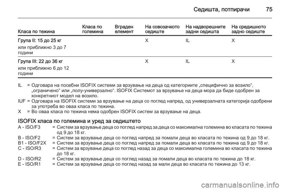 OPEL INSIGNIA 2015 Сопственички прирачник Седишта, потпирачи75Класа по тежинаКласа по
големинаВграден
елементНа совозачкото
седиштеНа надворешните
з OPEL INSIGNIA 2015 Сопственички прирачник Седишта, потпирачи75Класа по тежинаКласа по
големинаВграден
елементНа совозачкото
седиштеНа надворешните
з