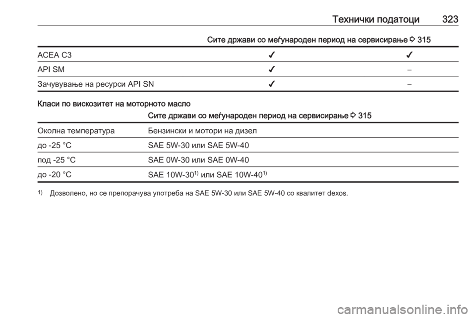 OPEL INSIGNIA 2016  Сопственички прирачник Технички податоци323Сите држави со меѓународен период на сервисирање 3 315ACEA C3✔✔API SM✔–Зачувување на ресурси AP