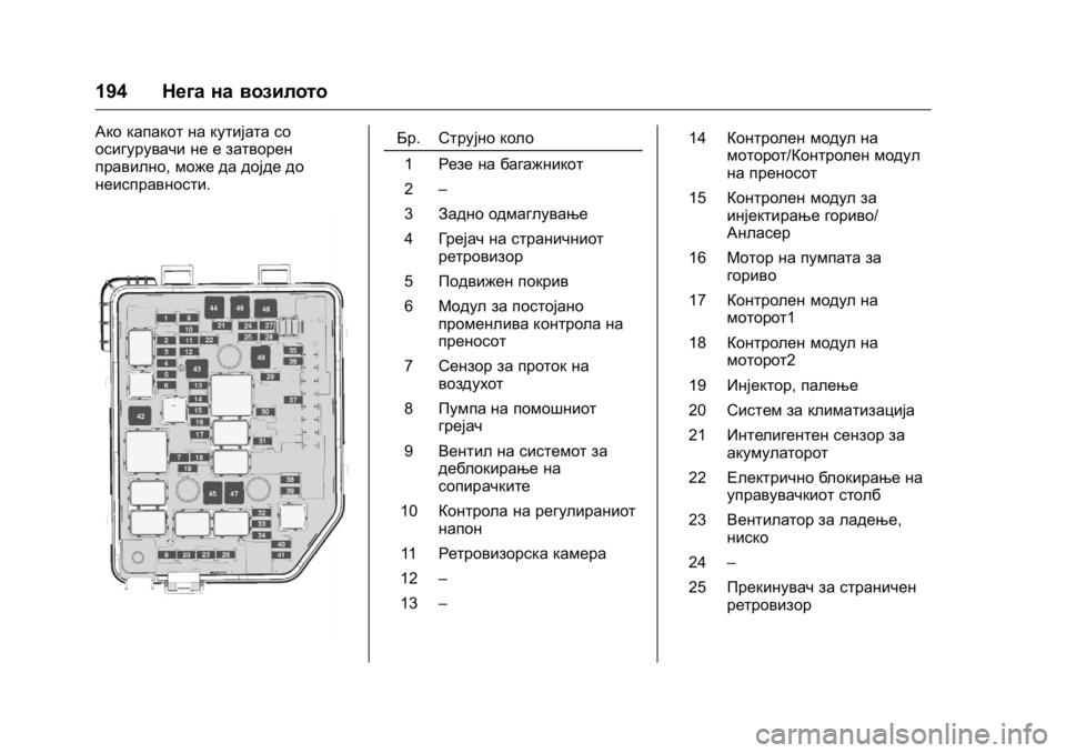 OPEL KARL 2016 Сопственички прирачник OPEL Karl Owner Manual (GMK-Localizing-EU LHD-9231167) - 2016 -
CRC - 9/9/15
194Нега на возилото
Ако капакот на кутијата со
осигурувачи не е затв OPEL KARL 2016 Сопственички прирачник OPEL Karl Owner Manual (GMK-Localizing-EU LHD-9231167) - 2016 -
CRC - 9/9/15
194Нега на возилото
Ако капакот на кутијата со
осигурувачи не е затв