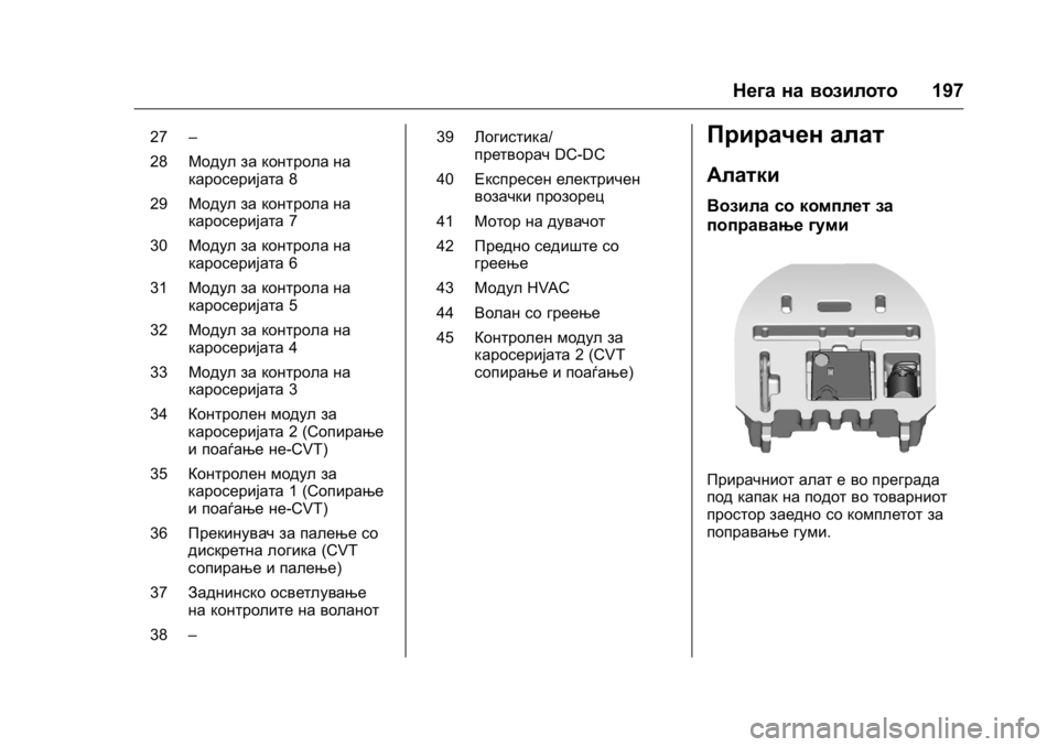 OPEL KARL 2016 Сопственички прирачник OPEL Karl Owner Manual (GMK-Localizing-EU LHD-9231167) - 2016 -
CRC - 9/9/15
Нега на возилото197
27–
28 Модул за контрола на
каросеријата 8
29 Модул OPEL KARL 2016 Сопственички прирачник OPEL Karl Owner Manual (GMK-Localizing-EU LHD-9231167) - 2016 -
CRC - 9/9/15
Нега на возилото197
27–
28 Модул за контрола на
каросеријата 8
29 Модул