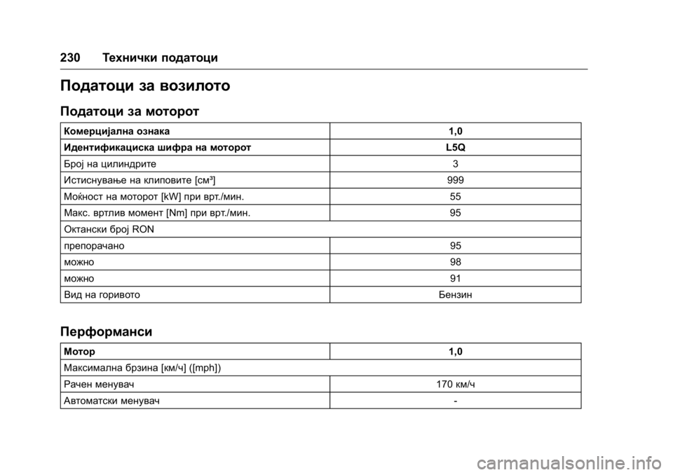 OPEL KARL 2016 Сопственички прирачник OPEL Karl Owner Manual (GMK-Localizing-EU LHD-9231167) - 2016 -
CRC - 9/9/15
230Технички податоци
Податоци за возилото
Податоци за моторот
Комер OPEL KARL 2016 Сопственички прирачник OPEL Karl Owner Manual (GMK-Localizing-EU LHD-9231167) - 2016 -
CRC - 9/9/15
230Технички податоци
Податоци за возилото
Податоци за моторот
Комер