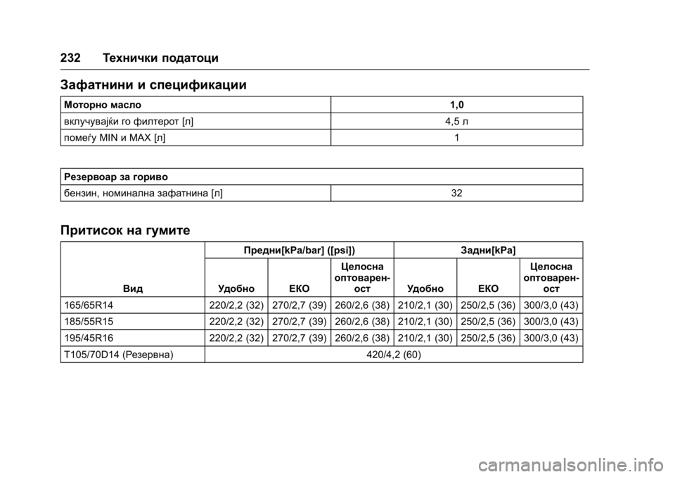 OPEL KARL 2016 Сопственички прирачник OPEL Karl Owner Manual (GMK-Localizing-EU LHD-9231167) - 2016 -
CRC - 9/9/15
232Технички податоци
Зафатнини и спецификации
Моторно масло 1,0
вклу OPEL KARL 2016 Сопственички прирачник OPEL Karl Owner Manual (GMK-Localizing-EU LHD-9231167) - 2016 -
CRC - 9/9/15
232Технички податоци
Зафатнини и спецификации
Моторно масло 1,0
вклу
