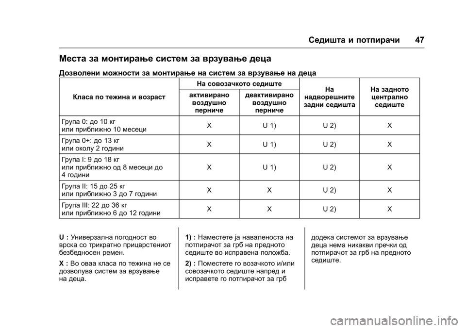 OPEL KARL 2016  Сопственички прирачник OPEL Karl Owner Manual (GMK-Localizing-EU LHD-9231167) - 2016 -
CRC - 9/9/15
Седишта и потпирачи47
Места за монтирање систем за врзување деца
До�