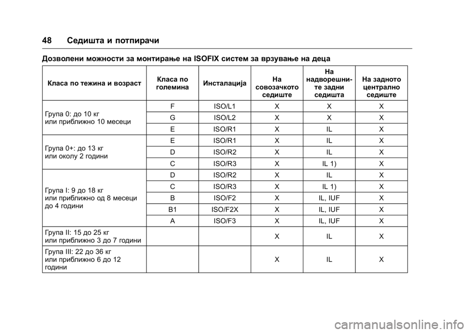 OPEL KARL 2016  Сопственички прирачник OPEL Karl Owner Manual (GMK-Localizing-EU LHD-9231167) - 2016 -
CRC - 9/9/15
48Седишта и потпирачи
Дозволени можности за монтирање на ISOFIXсистем 