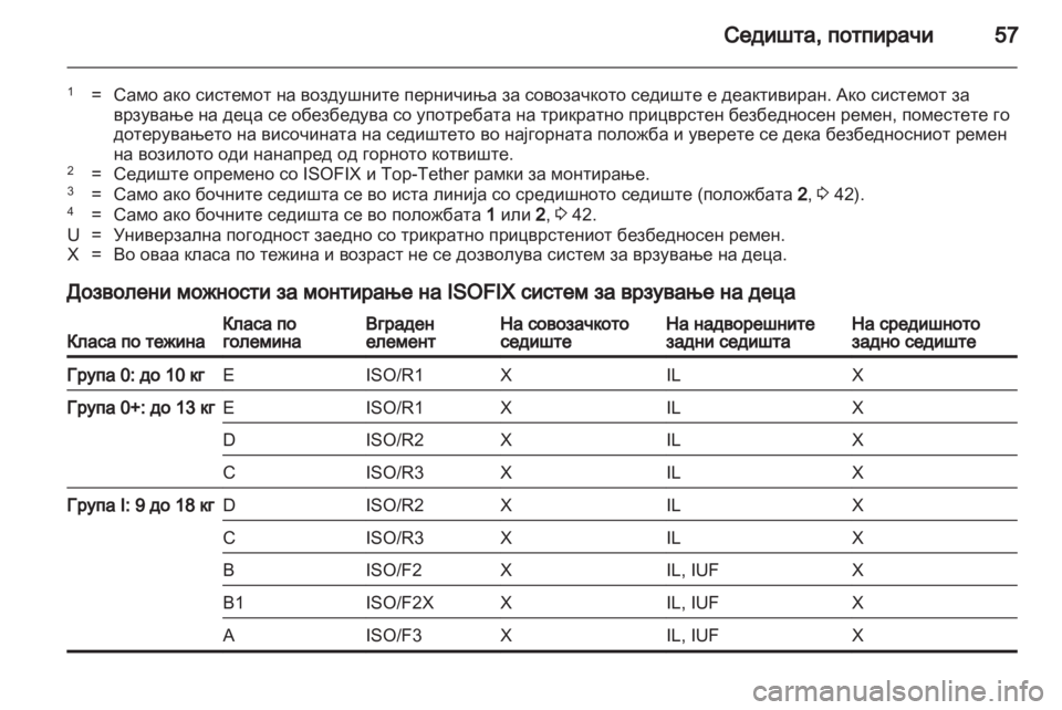 OPEL MERIVA 2011 Сопственички прирачник OPEL MERIVA 2011 Сопственички прирачник
