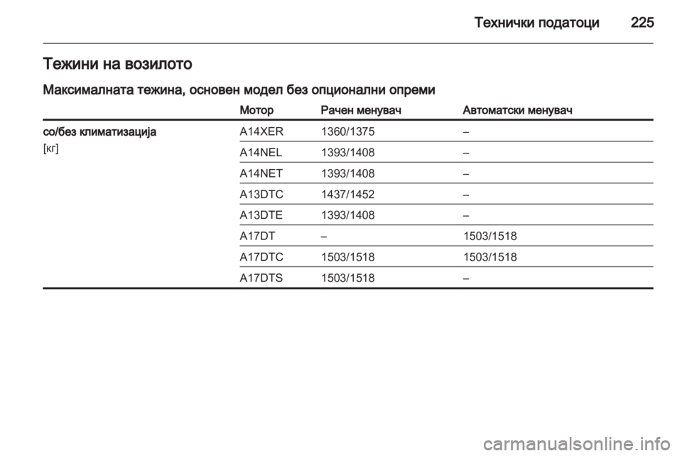 OPEL MERIVA 2011.5 Сопственички прирачник OPEL MERIVA 2011.5 Сопственички прирачник