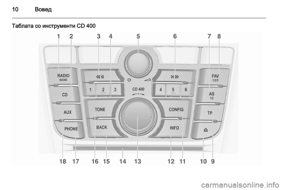 OPEL MERIVA 2012  Прирачник за инфозабавата 