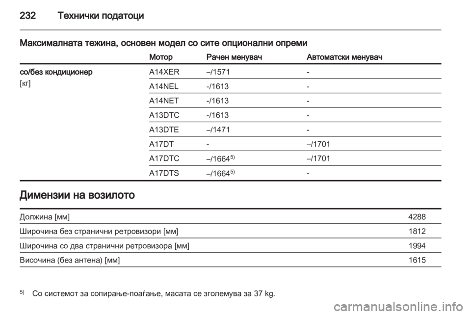 OPEL MERIVA 2012 Сопственички прирачник OPEL MERIVA 2012 Сопственички прирачник