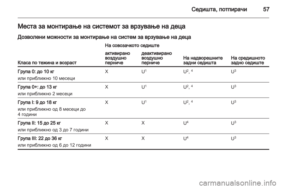 OPEL MERIVA 2012  Сопственички прирачник 