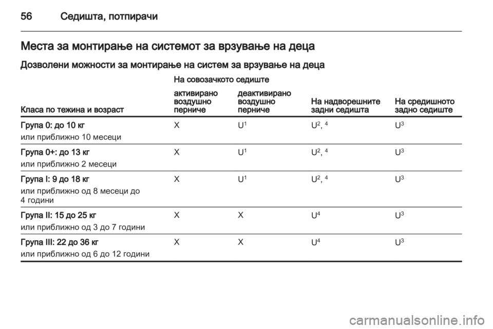 OPEL MERIVA 2012.5  Сопственички прирачник 