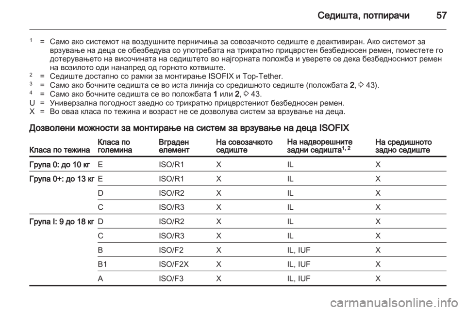 OPEL MERIVA 2012.5  Сопственички прирачник 