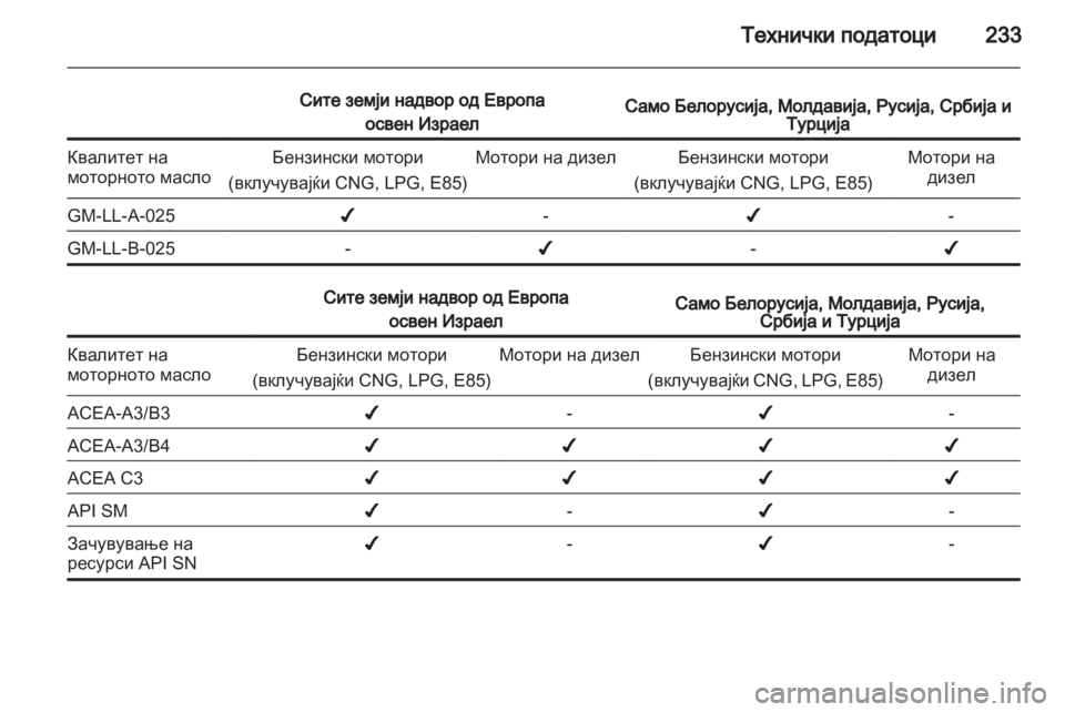 OPEL MERIVA 2013 Сопственички прирачник OPEL MERIVA 2013 Сопственички прирачник