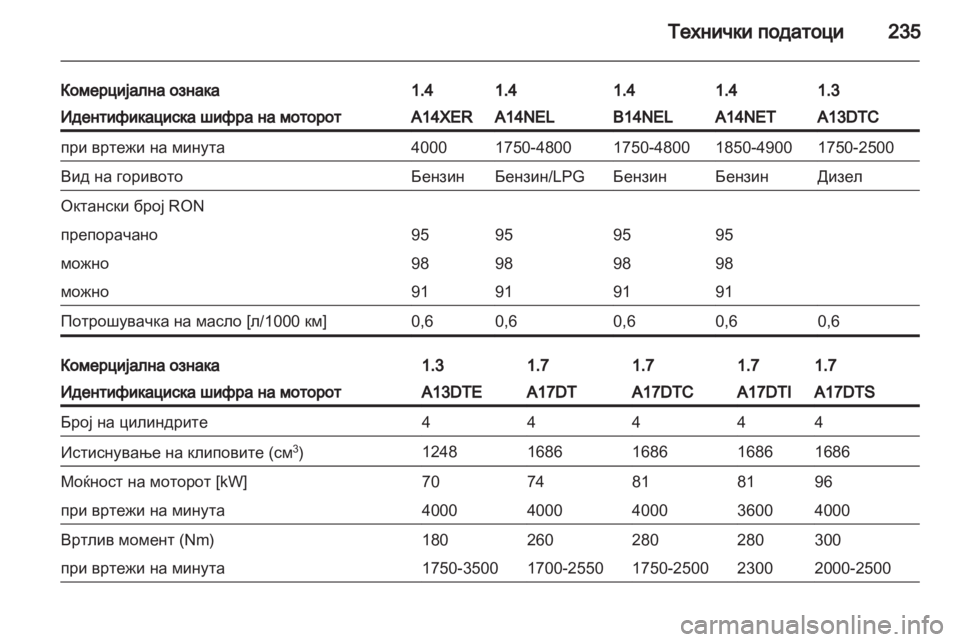 OPEL MERIVA 2013 Сопственички прирачник OPEL MERIVA 2013 Сопственички прирачник