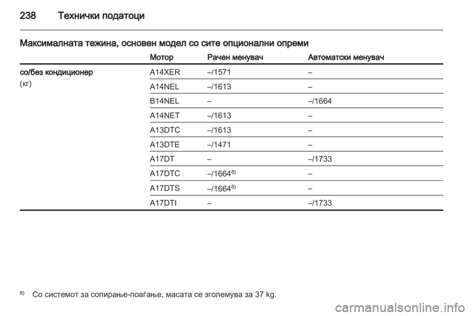 OPEL MERIVA 2013 Сопственички прирачник OPEL MERIVA 2013 Сопственички прирачник