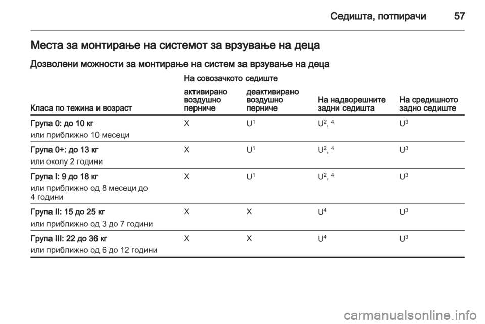 OPEL MERIVA 2013  Сопственички прирачник 