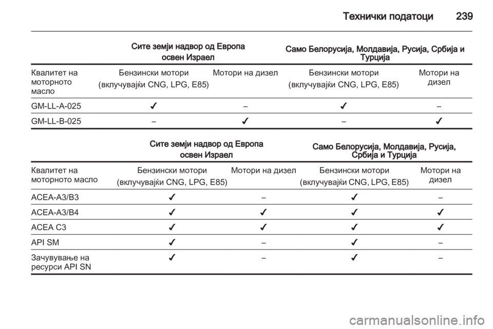 OPEL MERIVA 2013.5  Сопственички прирачник 