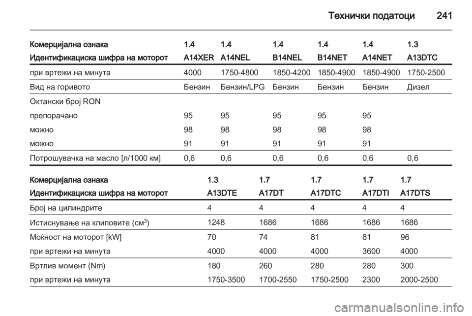 OPEL MERIVA 2013.5  Сопственички прирачник 