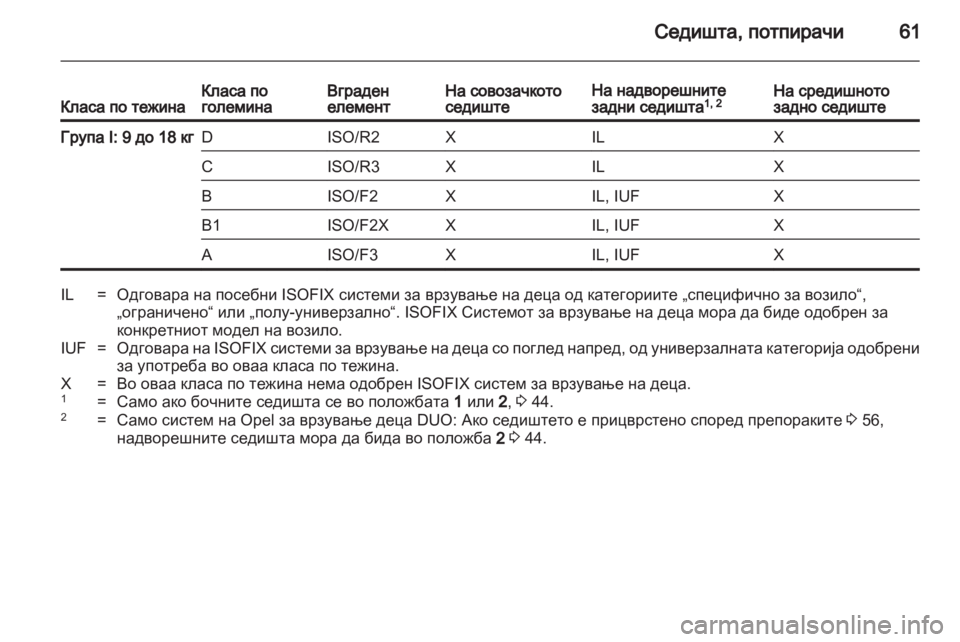 OPEL MERIVA 2013.5 Сопственички прирачник OPEL MERIVA 2013.5 Сопственички прирачник