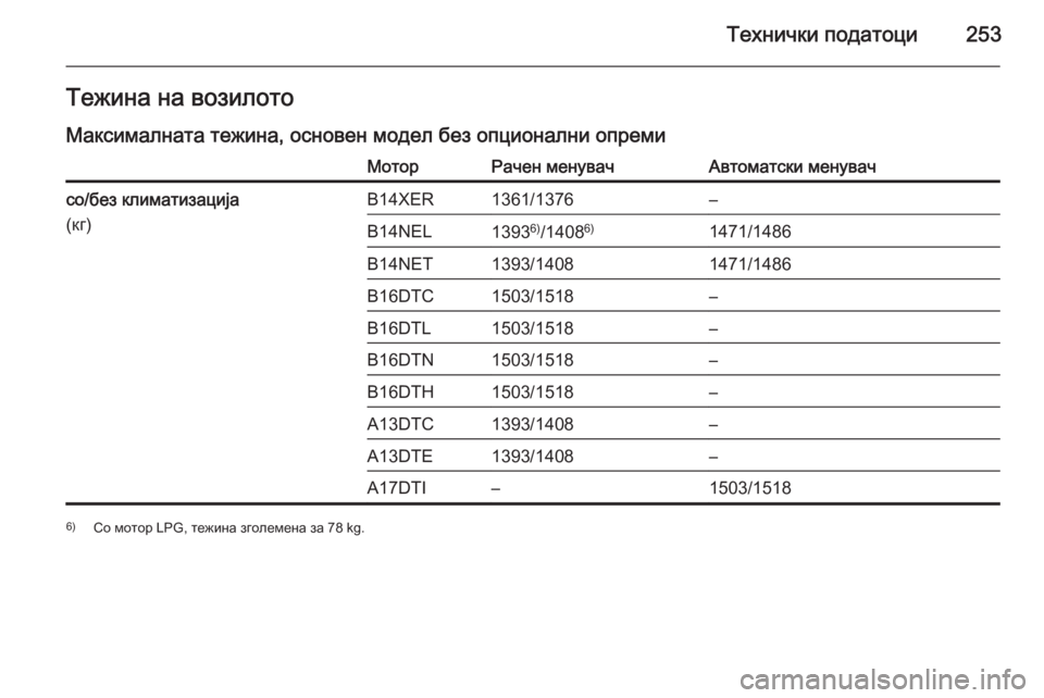 OPEL MERIVA 2014.5  Сопственички прирачник Технички податоци253Тежина на возилото
Максималната тежина, основен модел без опционални опремиМоторРачен м