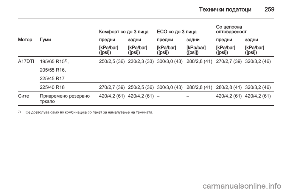 OPEL MERIVA 2014.5  Сопственички прирачник Технички податоци259Комфорт со до 3 лицаECO со до 3 лицаСо целосна
оптовареностМоторГумипреднизаднипреднизадн