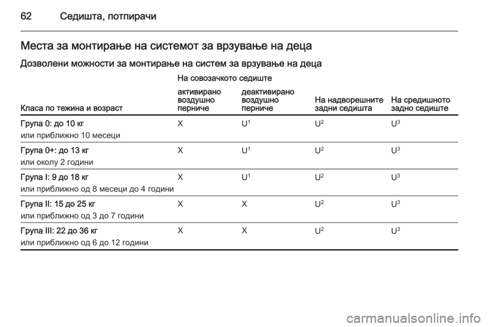 OPEL MERIVA 2014.5  Сопственички прирачник 62Седишта, потпирачиМеста за монтирање на системот за врзување на децаДозволени можности за монтирање на сис