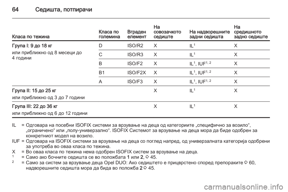OPEL MERIVA 2015 Сопственички прирачник 64Седишта, потпирачиКласа по тежинаКласа по
големинаВграден
елементНа
совозачкото
седиштеНа надворешните
з OPEL MERIVA 2015 Сопственички прирачник 64Седишта, потпирачиКласа по тежинаКласа по
големинаВграден
елементНа
совозачкото
седиштеНа надворешните
з