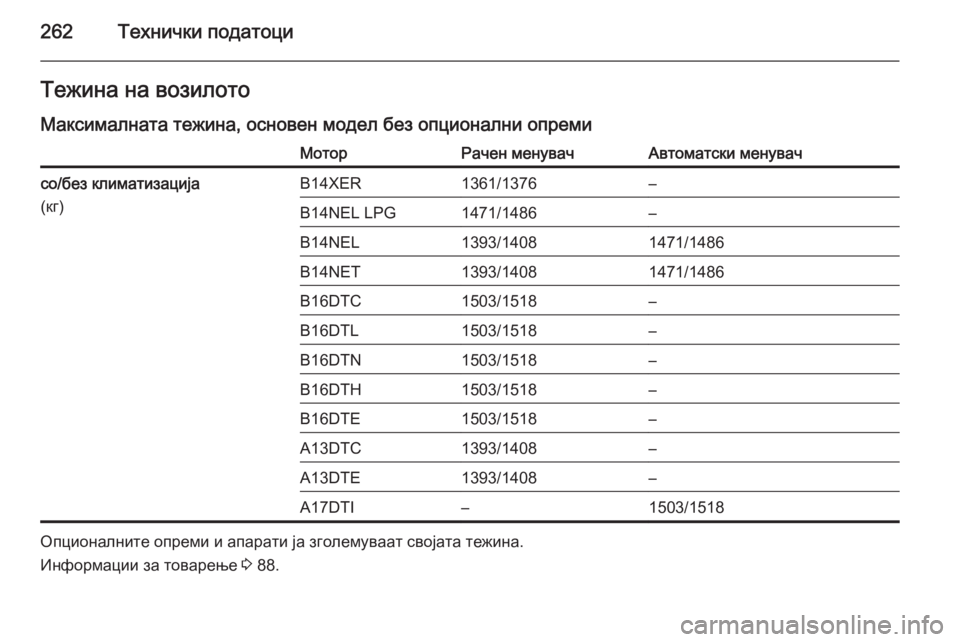 OPEL MERIVA 2015.5  Сопственички прирачник 262Технички податоциТежина на возилото
Максималната тежина, основен модел без опционални опремиМоторРачен м