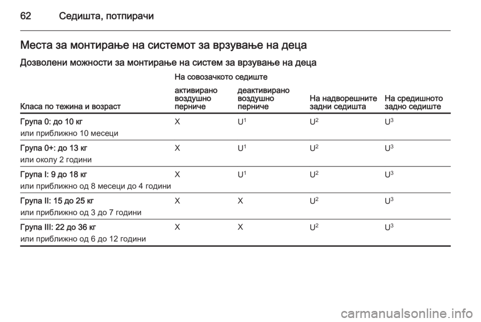 OPEL MERIVA 2015.5  Сопственички прирачник 62Седишта, потпирачиМеста за монтирање на системот за врзување на децаДозволени можности за монтирање на сис�