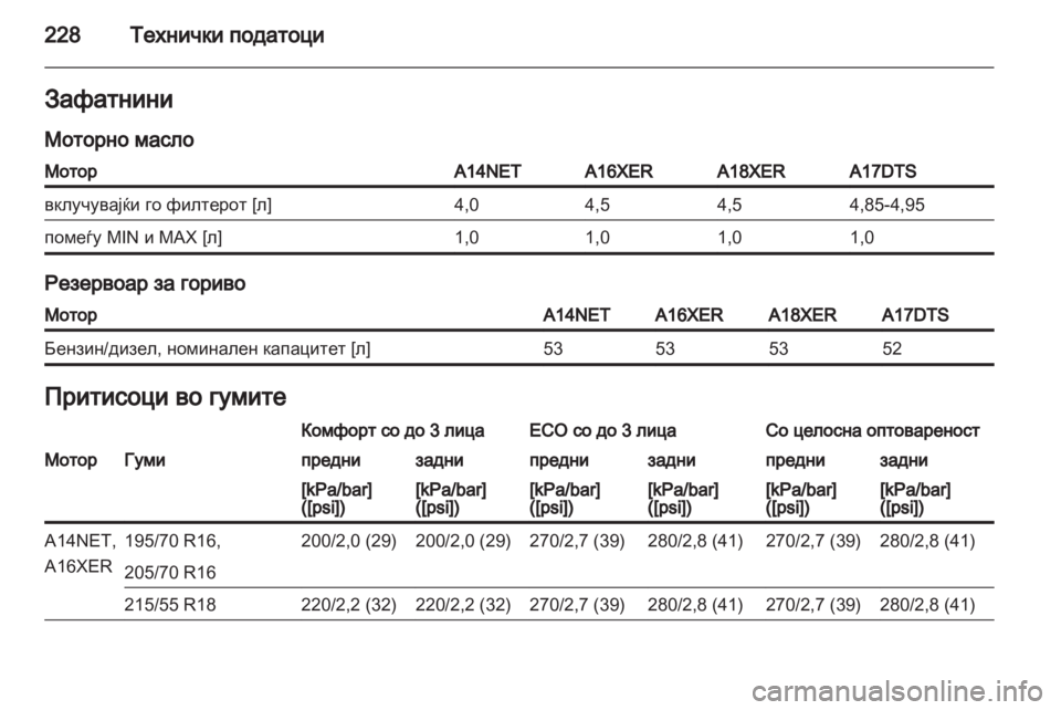 OPEL MOKKA 2013  Сопственички прирачник 