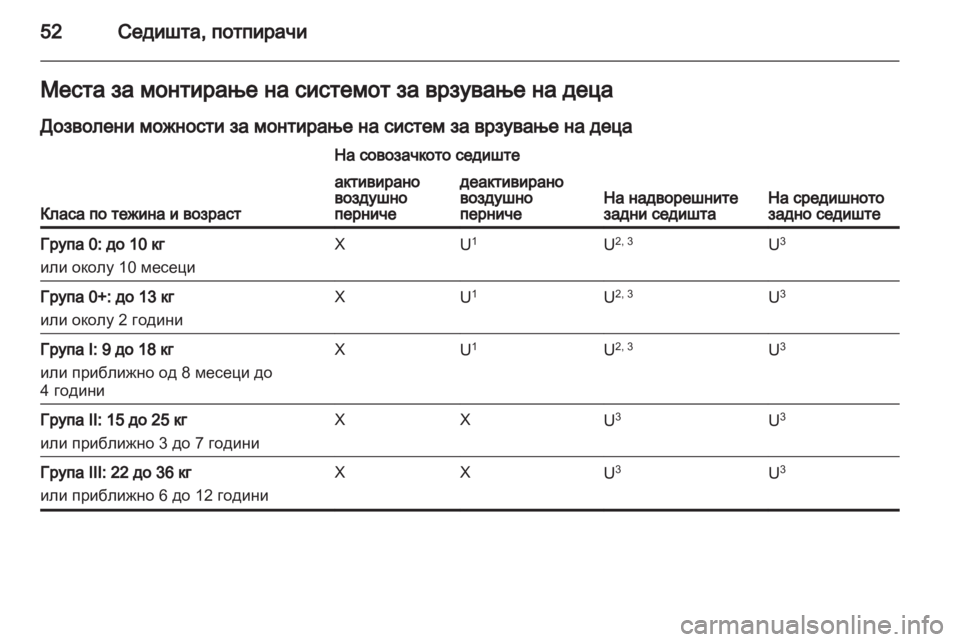 OPEL MOKKA 2013 Сопственички прирачник OPEL MOKKA 2013 Сопственички прирачник