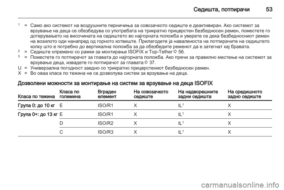 OPEL MOKKA 2013 Сопственички прирачник OPEL MOKKA 2013 Сопственички прирачник